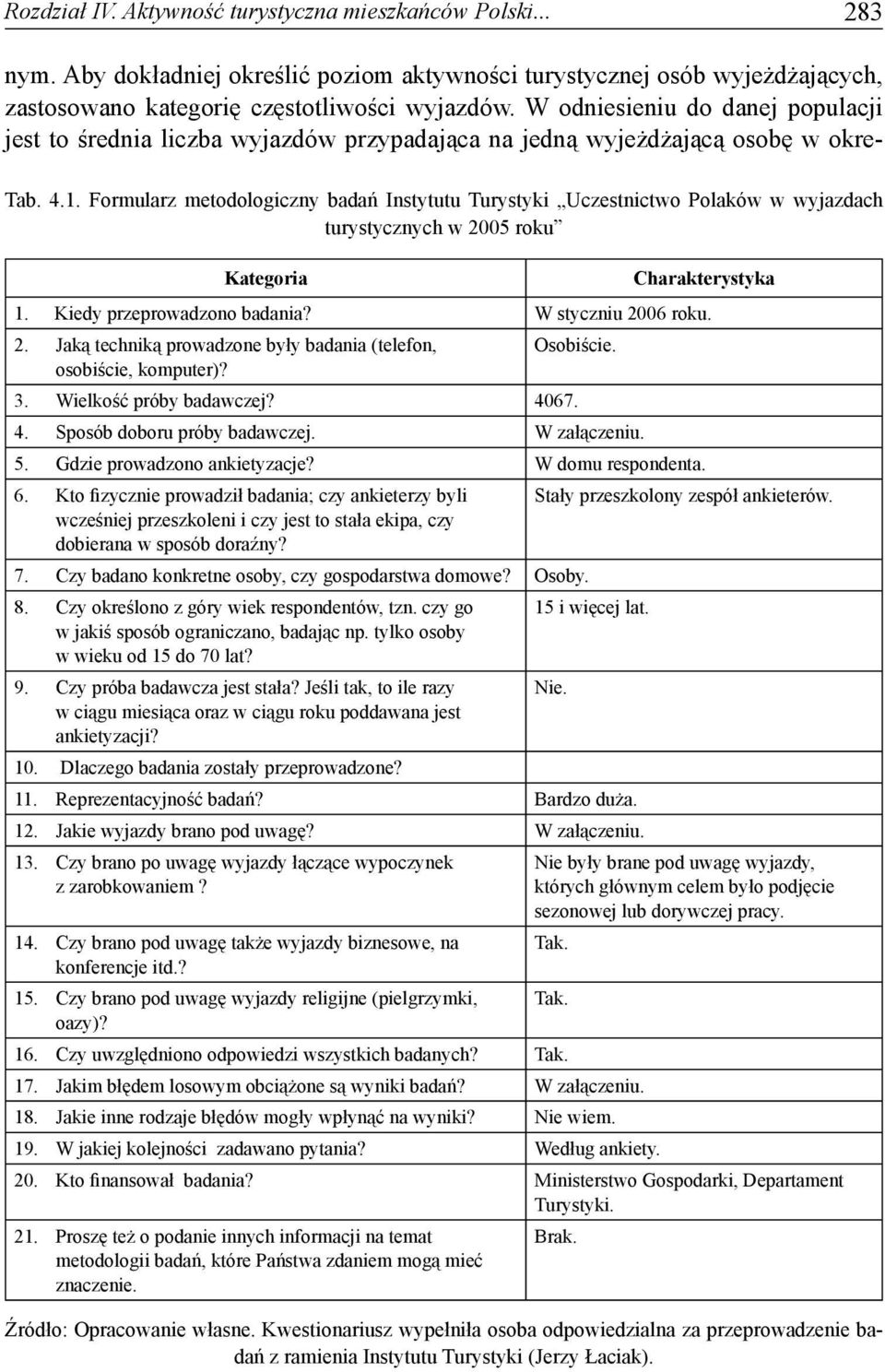 Formularz metodologiczny badań Instytutu Turystyki Uczestnictwo Polaków w wyjazdach turystycznych w 2005 roku Kategoria Charakterystyka 1. Kiedy przeprowadzono badania? W styczniu 2006 roku. 2. Jaką techniką prowadzone były badania (telefon, Osobiście.