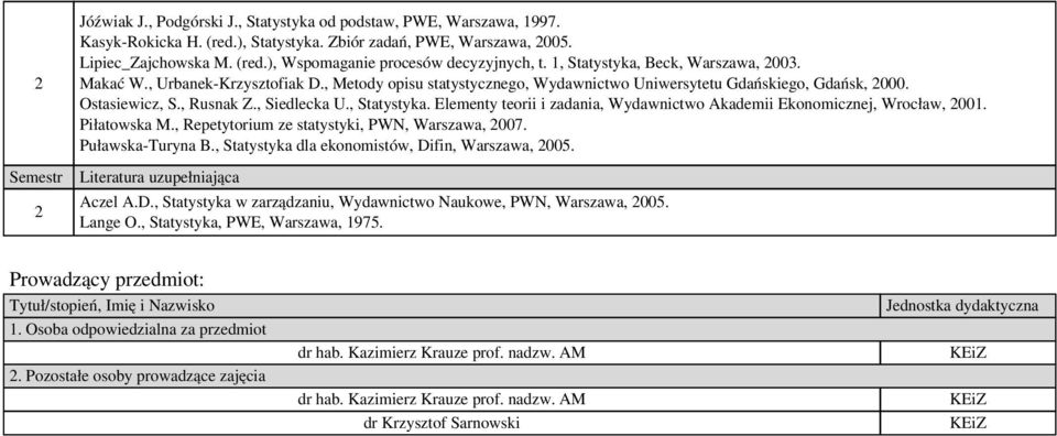 , Statystyka. Elementy teorii i zadania, Wydawnictwo Akademii Ekonomicznej, Wrocław, 001. Piłatowska M., Repetytorium ze statystyki, PWN, Warszawa, 007. Puławska-Turyna B.