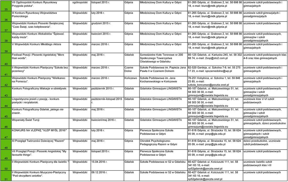 ogólnopolski listopad 2015 Gdynia Młodzieżowy Dom Kultury w Gdyni 81-265 Gdynia, ul. Grabowo 2, tel. 58 698 86 luty Gdynia Młodzieżowy Dom Kultury w Gdyni 81-265 Gdynia, ul. Grabowo 2, tel. 58 698 86 grudzień 2015 Gdynia Młodzieżowy Dom Kultury w Gdyni 81-265 Gdynia, ul.