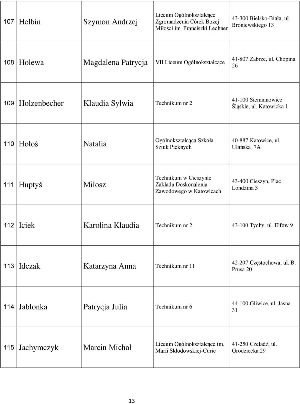 Ułańska 7A 111 Huptyś Miłosz Technikum w Cieszynie Zakładu Doskonalenia Zawodowego w Katowicach 43-400 Cieszyn, Plac Londzina 3 112 Iciek Karolina Klaudia Technikum nr 2 43-100 Tychy, ul.