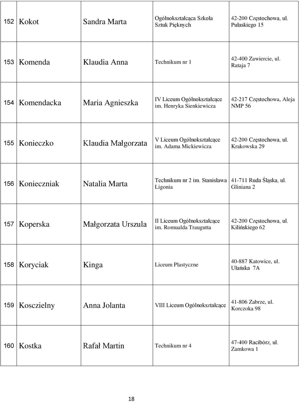 Adama Mickiewicza 42-200 Częstochowa, ul. Krakowska 29 156 Konieczniak Natalia Marta Technikum nr 2 im. Stanisława Ligonia 41-711 Ruda Śląska, ul.