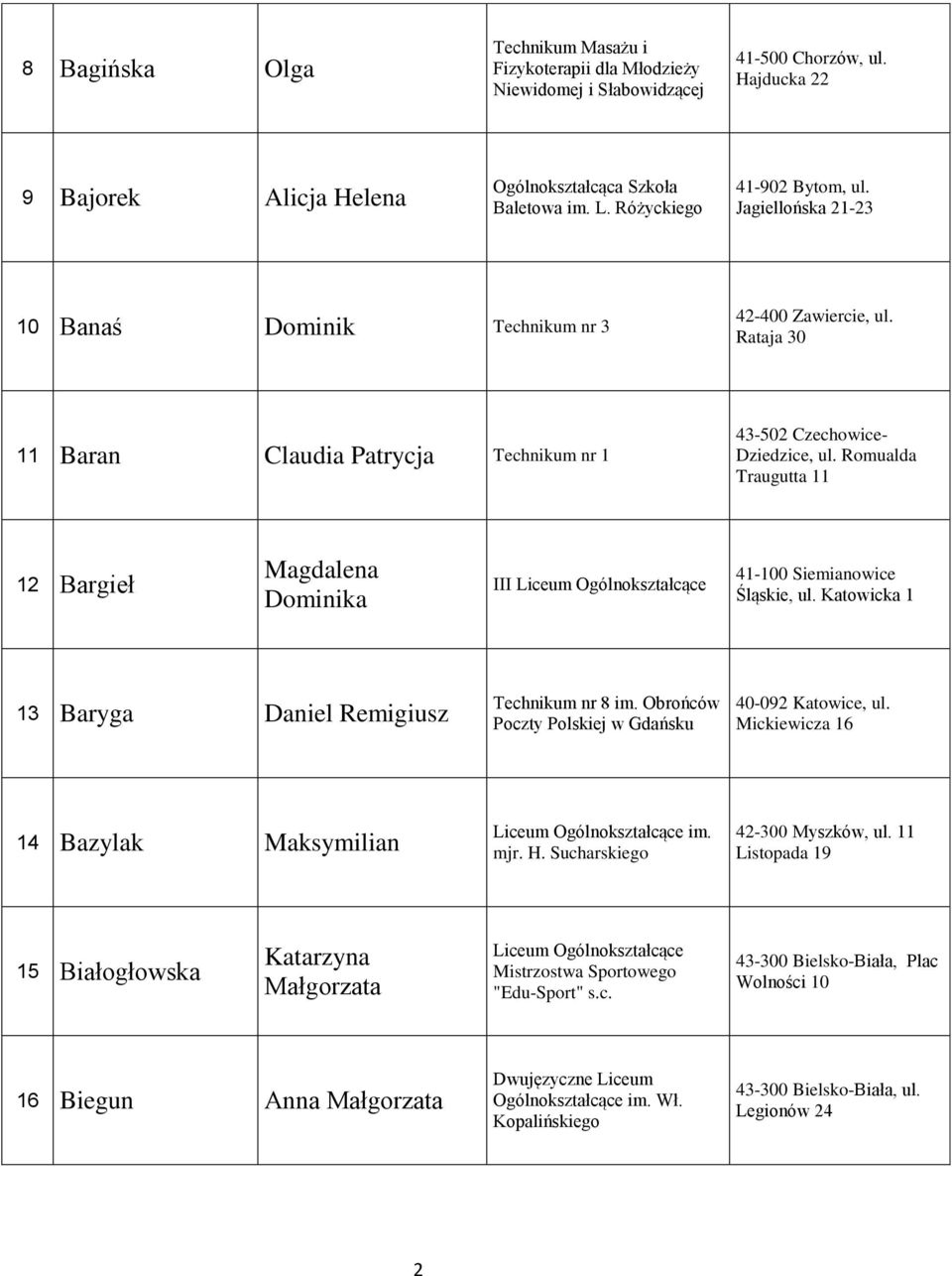 Romualda Traugutta 11 12 Bargieł Magdalena Dominika III Liceum Ogólnokształcące 41-100 Siemianowice Śląskie, ul. Katowicka 1 13 Baryga Daniel Remigiusz Technikum nr 8 im.