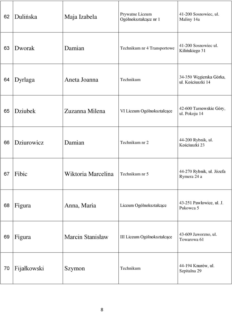 Pokoju 14 66 Dziurowicz Damian Technikum nr 2 44-200 Rybnik, ul. Kościuszki 23 67 Fibic Wiktoria Marcelina Technikum nr 5 44-270 Rybnik, ul.
