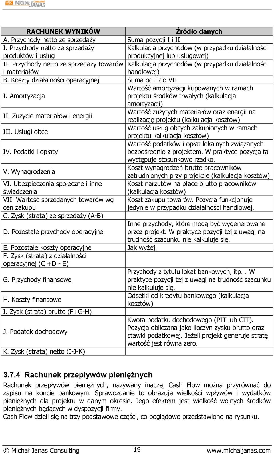 Przychody netto ze sprzedaży towarów Kalkulacja przychodów (w przypadku działalności i materiałów handlowej) B.