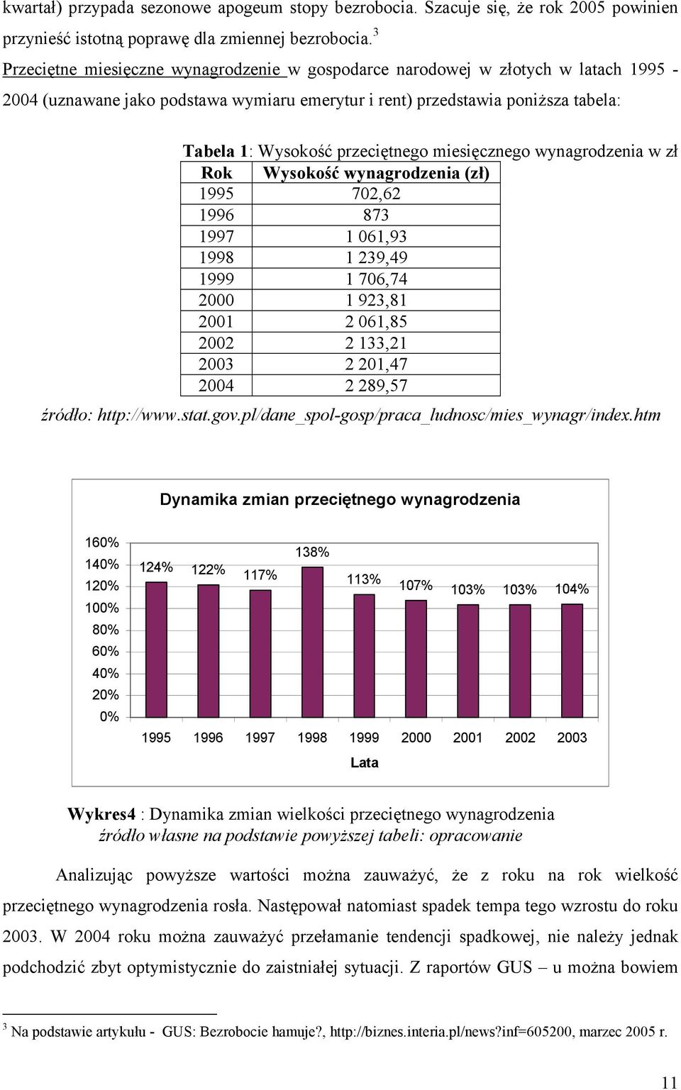 miesięcznego wynagrodzenia w zł Rok Wysokość wynagrodzenia (zł) 1995 702,62 1996 873 1997 1 061,93 1998 1 239,49 1999 1 706,74 2000 1 923,81 2001 2 061,85 2002 2 133,21 2003 2 201,47 2004 2 289,57