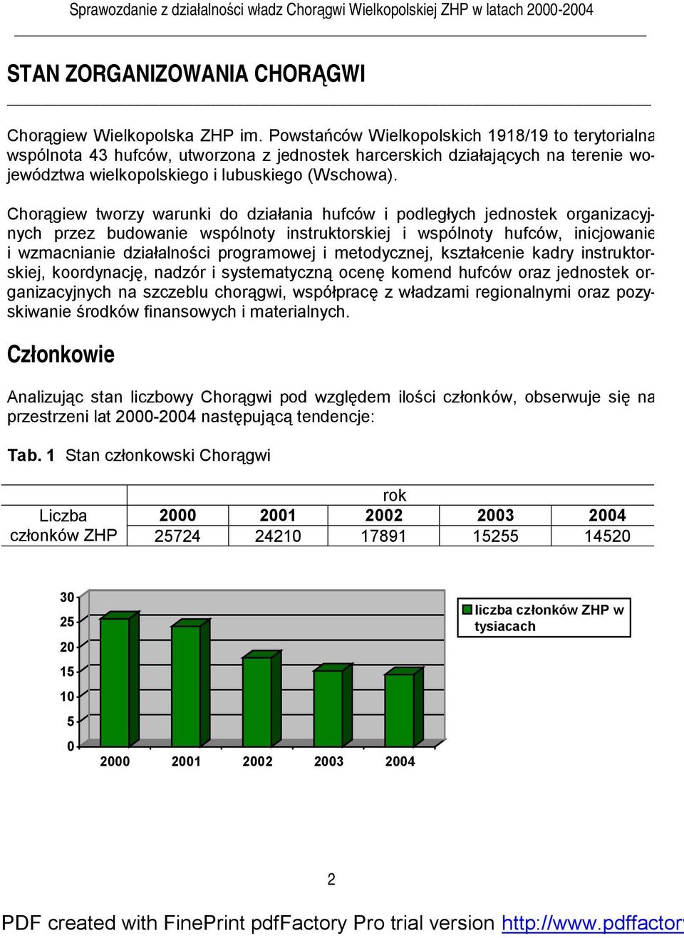 Chorągiew tworzy warunki do działania hufców i podległych jednostek organizacyjnych przez budowanie wspólnoty instruktorskiej i wspólnoty hufców, inicjowanie i wzmacnianie działalności programowej i