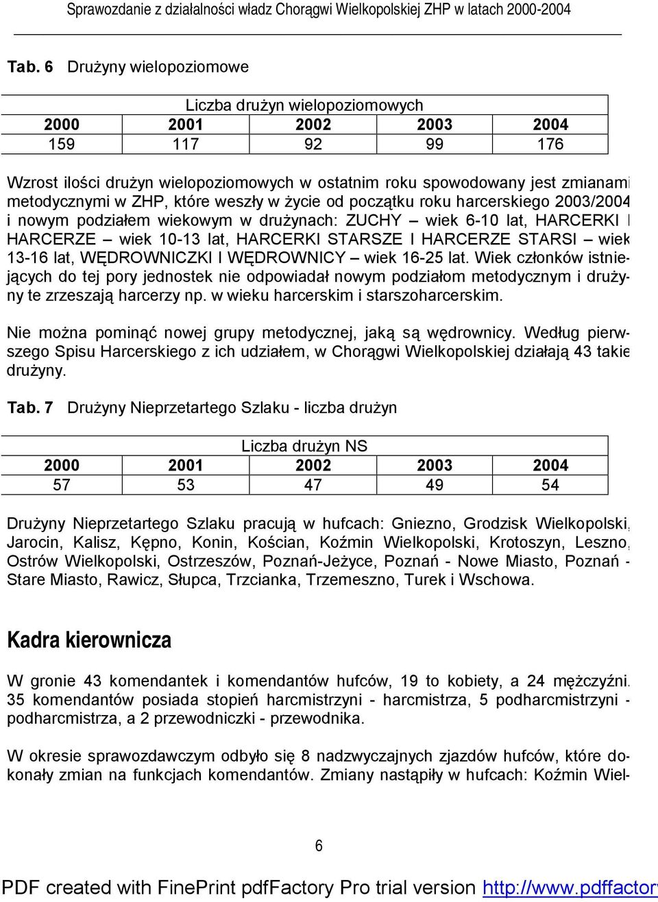 wiek 13-16 lat, WĘDROWNICZKI I WĘDROWNICY wiek 16-25 lat. Wiek członków istniejących do tej pory jednostek nie odpowiadał nowym podziałom metodycznym i drużyny te zrzeszają harcerzy np.