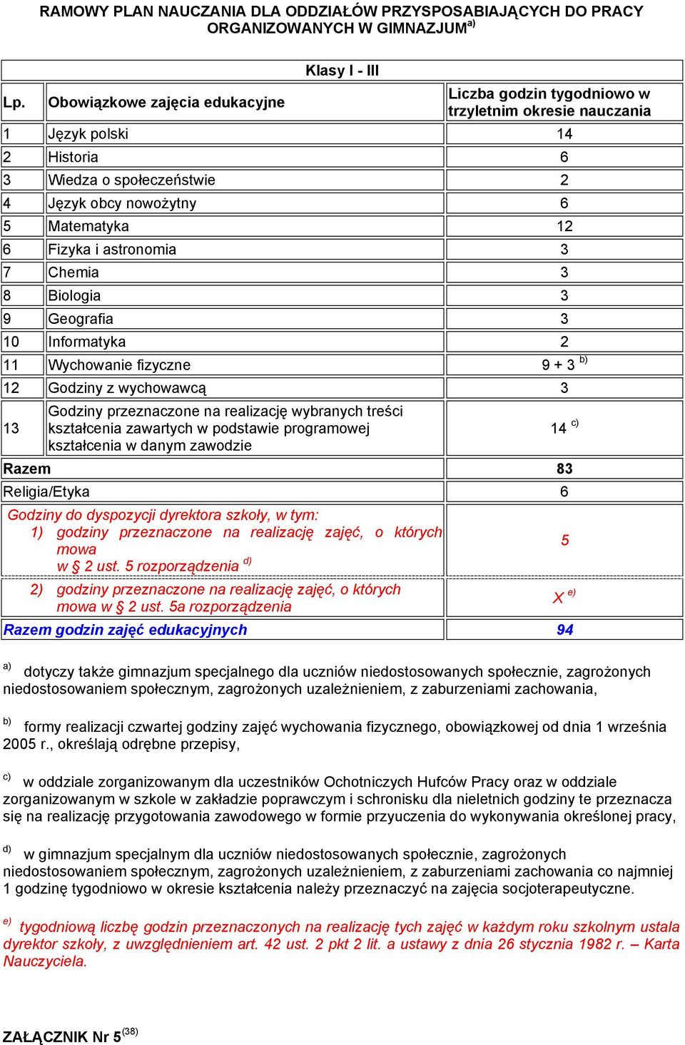 3 7 Chemia 3 8 Biologia 3 9 Geografia 3 10 Informatyka 2 11 Wychowanie fizyczne 9 + 3 b) 12 Godziny z wychowawcą 3 13 Godziny przeznaczone na realizację wybranych treści kształcenia zawartych w