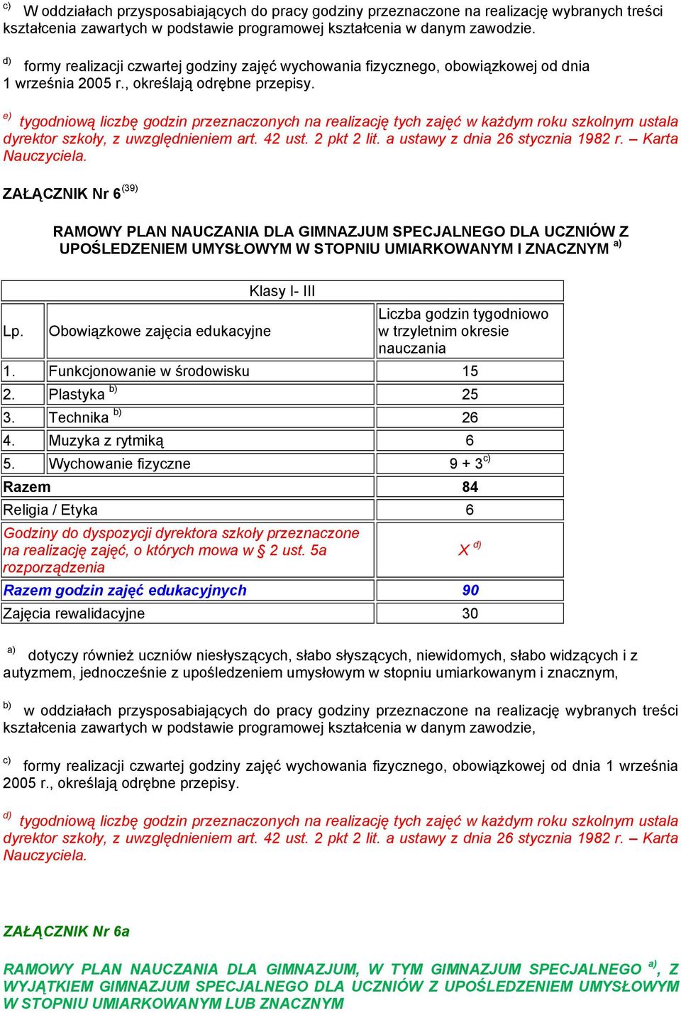 ZAŁĄCZNIK Nr 6 (39) RAMOWY PLAN NAUCZANIA DLA GIMNAZJUM SPECJALNEGO DLA UCZNIÓW Z UPOŚLEDZENIEM UMYSŁOWYM W STOPNIU UMIARKOWANYM I ZNACZNYM Klasy I- III Lp.