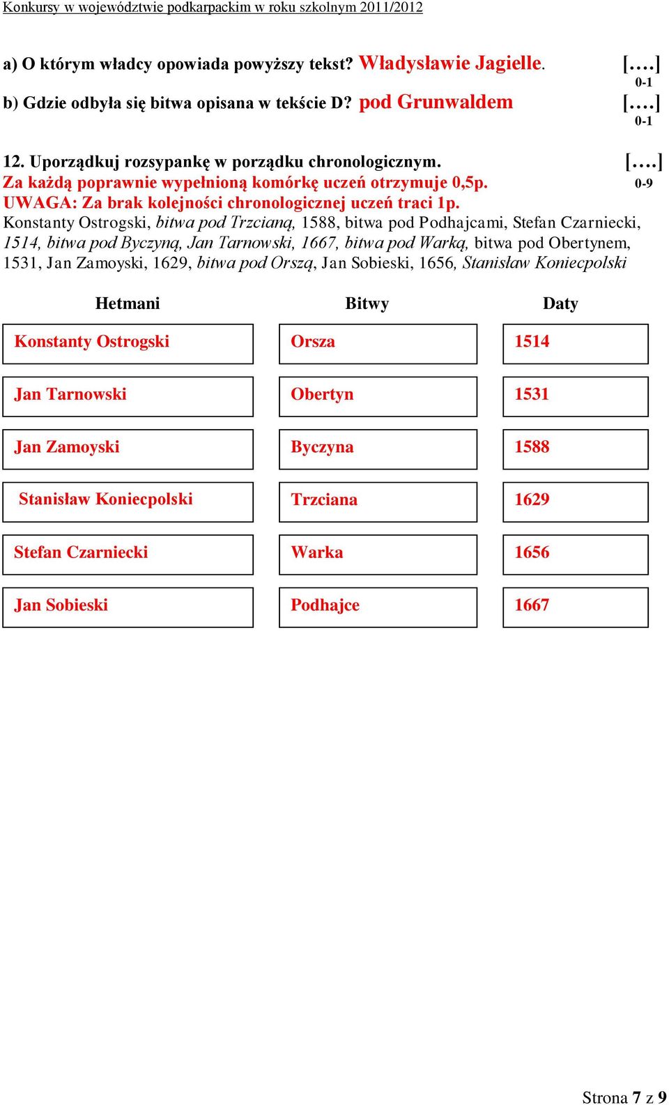 Konstanty Ostrogski, bitwa pod Trzcianą, 1588, bitwa pod Podhajcami, Stefan Czarniecki, 1514, bitwa pod Byczyną, Jan Tarnowski, 1667, bitwa pod Warką, bitwa pod Obertynem, 1531, Jan Zamoyski,