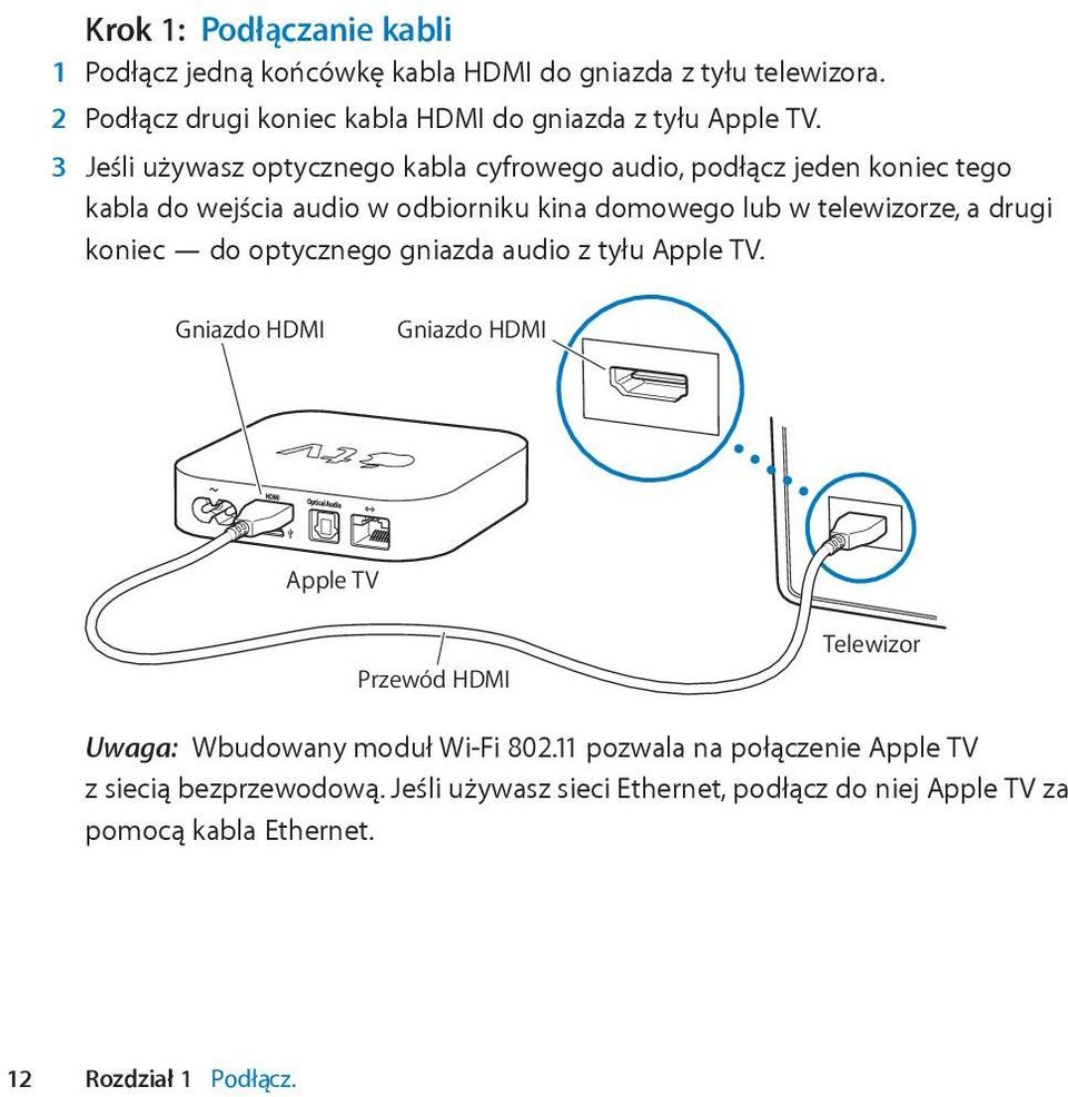 koniec do optycznego gniazda audio z tyłu Apple TV. Gniazdo HDMI Gniazdo HDMI Apple TV Przewód HDMI Telewizor Uwaga: Wbudowany moduł Wi-Fi 802.