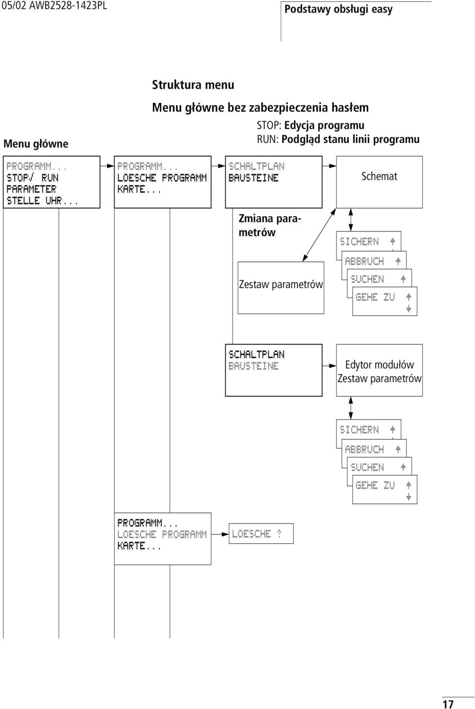 .. SCHALTPLAN BAUSTEINE Schemat Zmiana parametrów Zestaw parametrów SICHERN Æ æ ABBRUCH Æ æ SUCHEN Æ æ GEHE ZU Æ æ