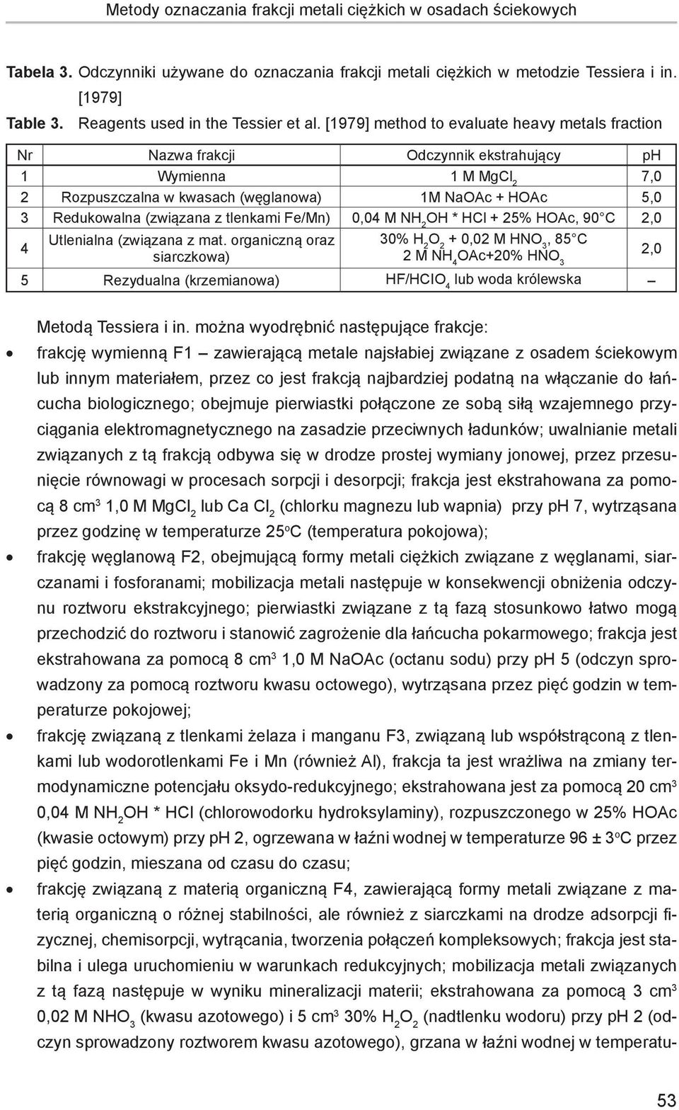 [1979] method to evaluate heavy metals fraction Nr Nazwa frakcji Odczynnik ekstrahujący ph 1 Wymienna 1 M MgCl 2 7,0 2 Rozpuszczalna w kwasach (węglanowa) 1M NaOAc + HOAc 5,0 3 Redukowalna (związana