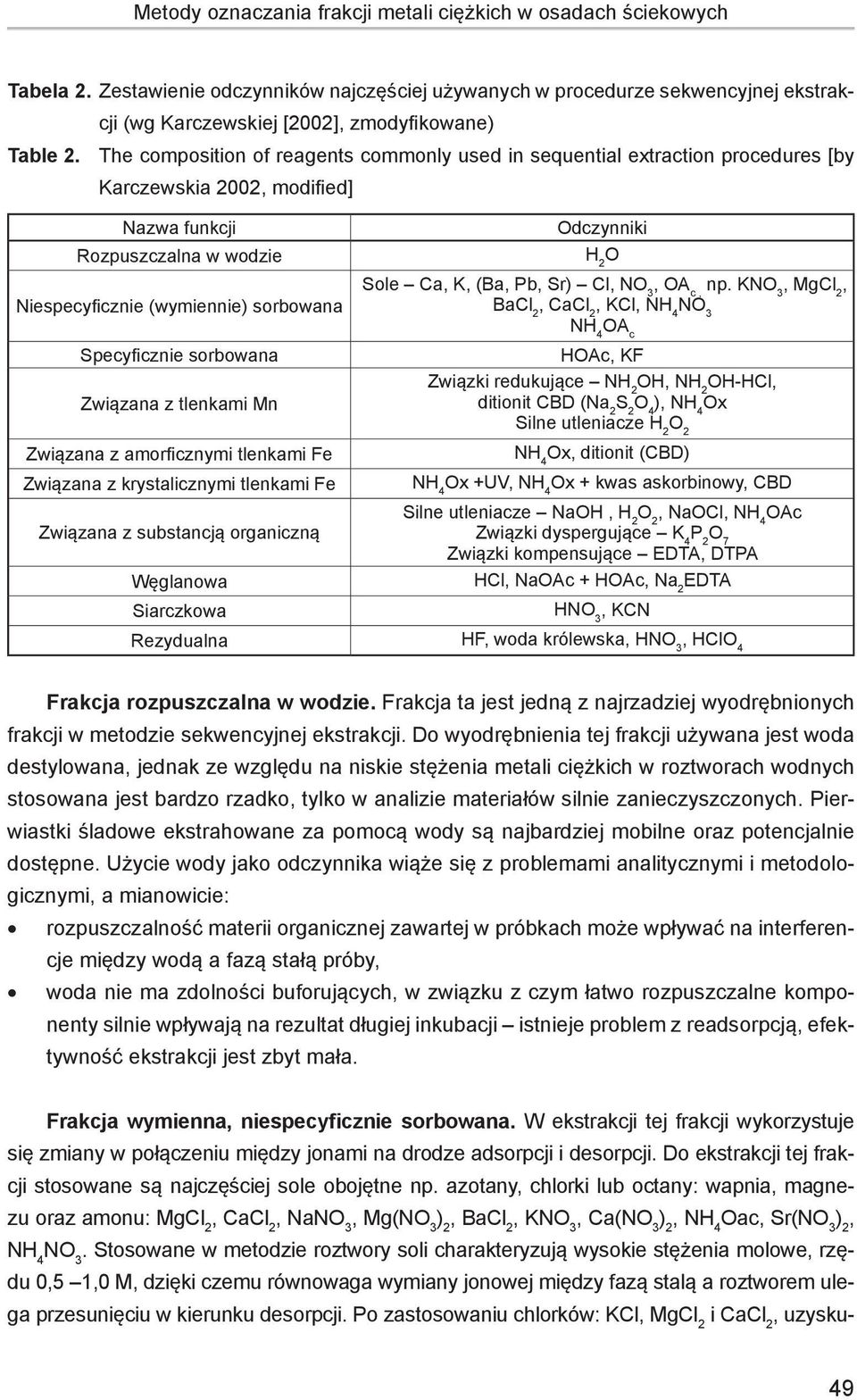 The composition of reagents commonly used in sequential extraction procedures [by Karczewskia 2002, modified] Nazwa funkcji Rozpuszczalna w wodzie Niespecyficznie (wymiennie) sorbowana Specyficznie