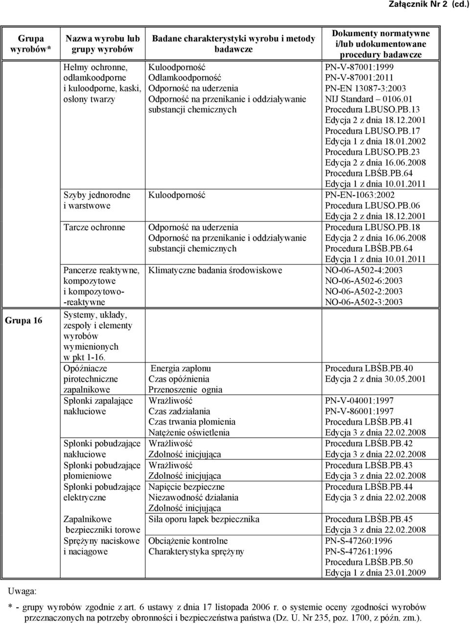 układy, zespoły i elementy wymienionych w pkt -6.