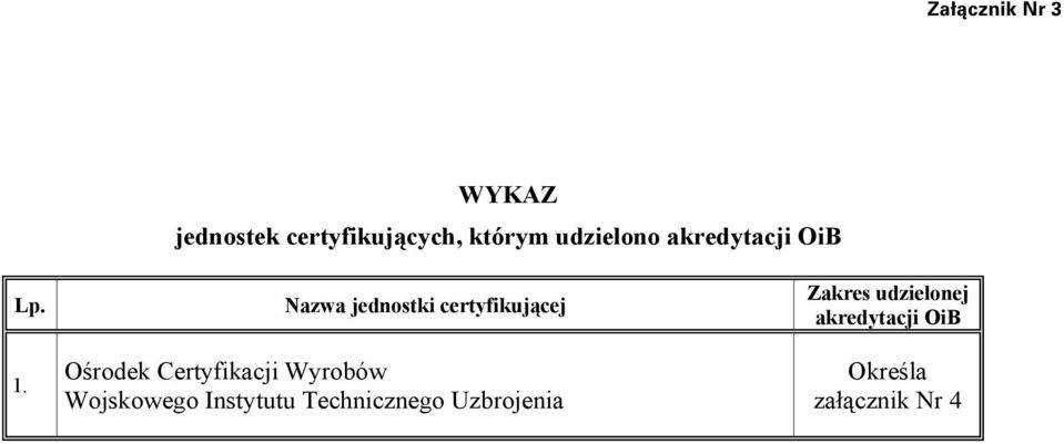 . Nazwa jednostki certyfikującej Ośrodek Certyfikacji Wyrobów