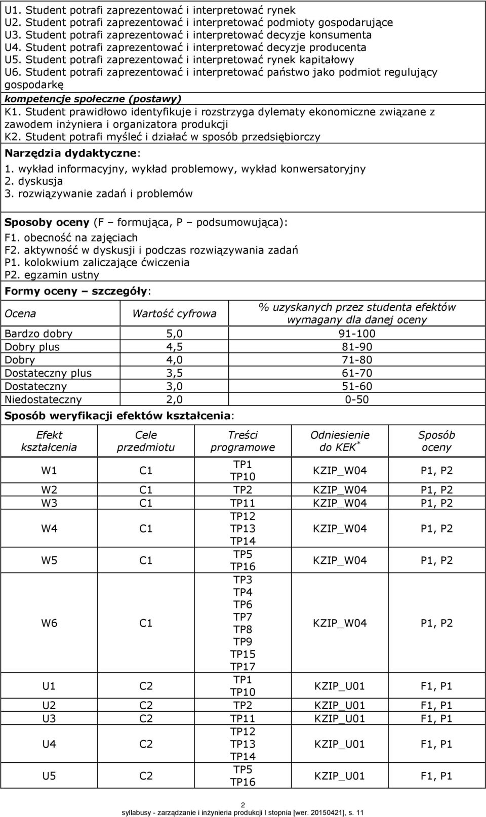 Student potrafi zaprezentować i interpretować państwo jako podmiot regulujący gospodarkę kompetencje społeczne (postawy) K1.