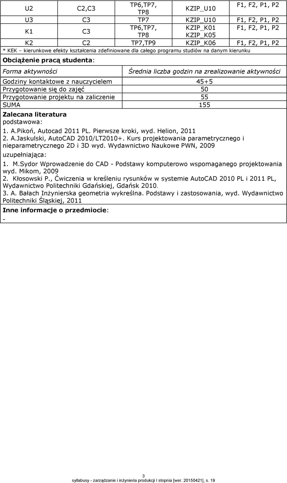 Przygotowanie się do zajęć 50 Przygotowanie projektu na zaliczenie 55 SUMA 155 Zalecana literatura podstawowa: 1. A.Pikoń, Autocad 011 PL. Pierwsze kroki, wyd. Helion, 011. A.Jaskulski, AutoCAD 010/LT010+.