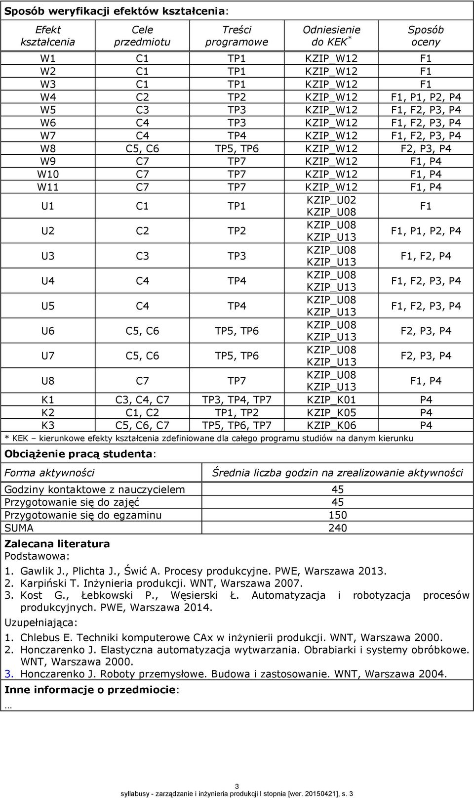 F1, P4 W11 C7 TP7 KZIP_W1 F1, P4 U1 C1 TP1 KZIP_U0 KZIP_U08 F1 U C TP KZIP_U08 KZIP_U13 F1, P1, P, P4 U3 C3 TP3 KZIP_U08 KZIP_U13 F1, F, P4 U4 C4 TP4 KZIP_U08 KZIP_U13 F1, F, P3, P4 U5 C4 TP4