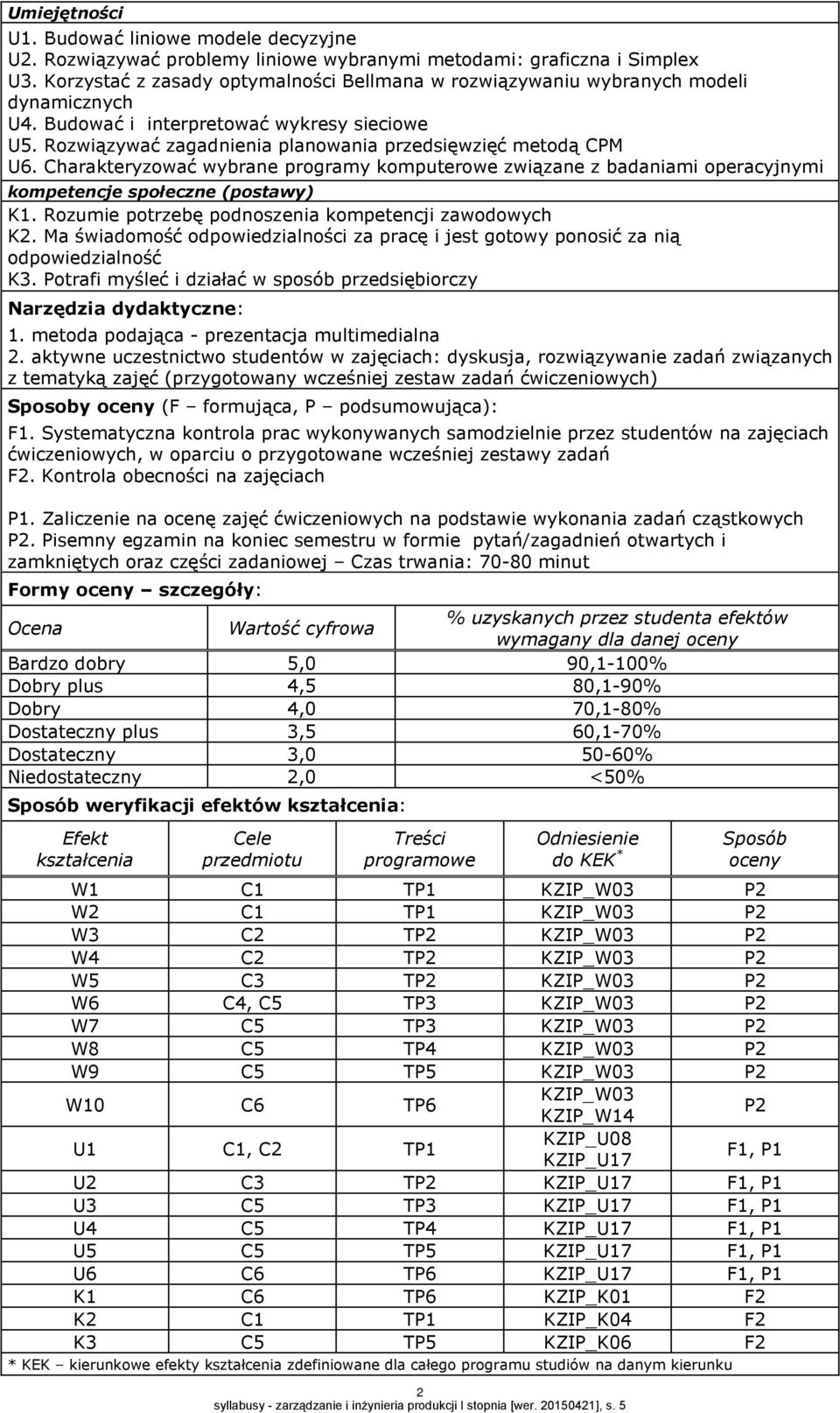 Charakteryzować wybrane programy komputerowe związane z badaniami operacyjnymi kompetencje społeczne (postawy) K1. Rozumie potrzebę podnoszenia kompetencji zawodowych K.