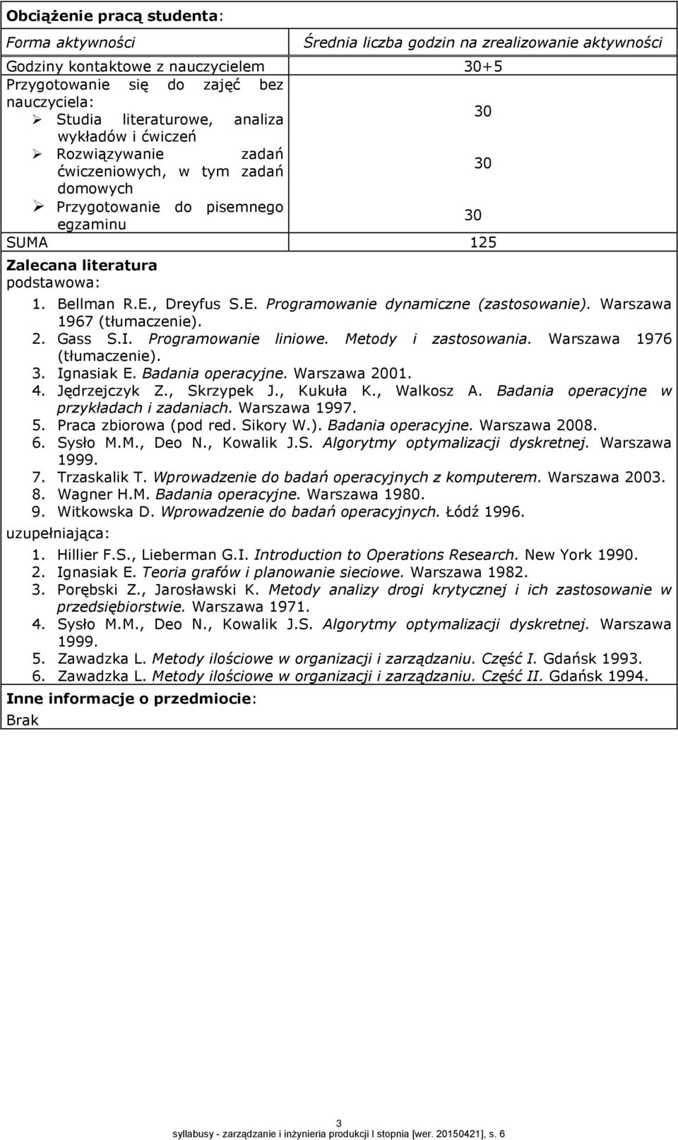 , Dreyfus S.E. Programowanie dynamiczne (zastosowanie). Warszawa 1967 (tłumaczenie).. Gass S.I. Programowanie liniowe. Metody i zastosowania. Warszawa 1976 (tłumaczenie). 3. Ignasiak E.