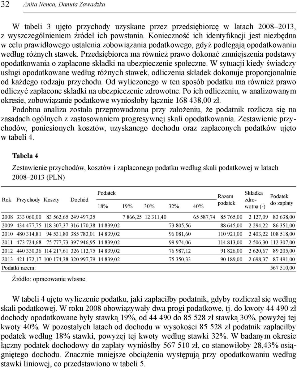 Przedsiębiorca ma również prawo dokonać zmniejszenia podstawy opodatkowania o zapłacone składki na ubezpieczenie społeczne.