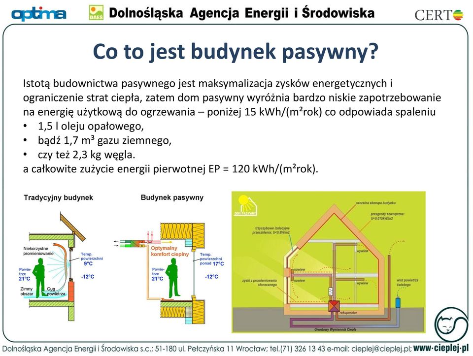 ciepła, zatem dom pasywny wyróżnia bardzo niskie zapotrzebowanie na energię użytkową do ogrzewania