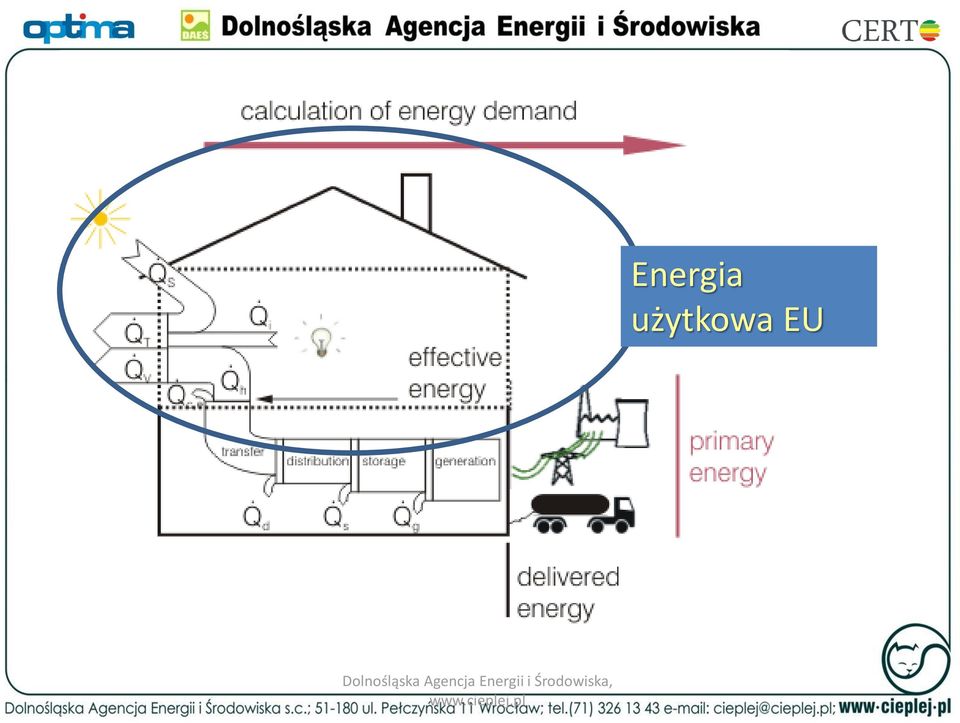 Środowiska, www.