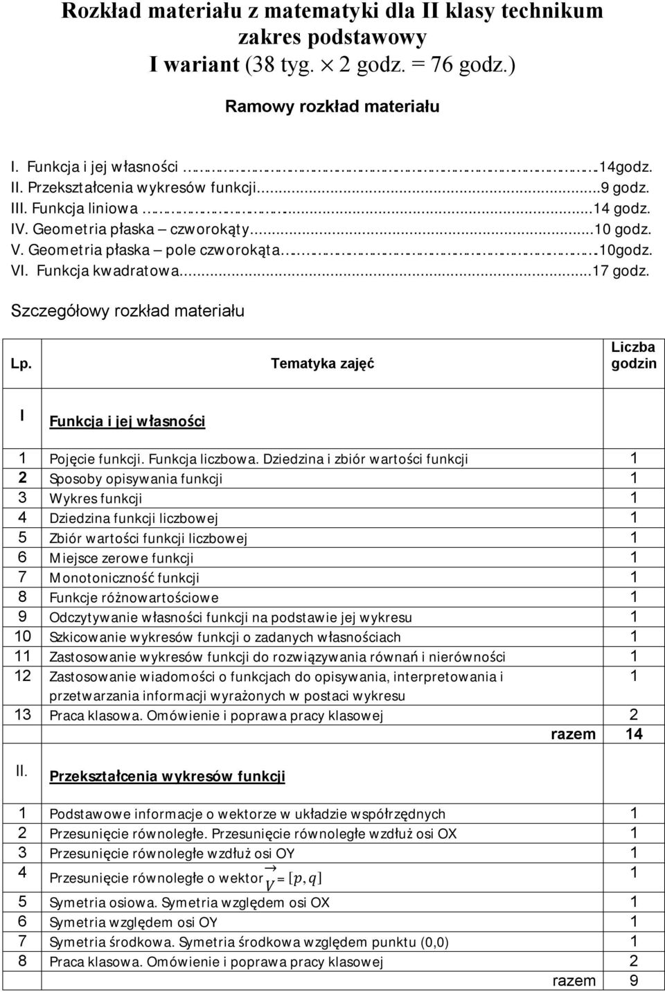 Tematyka zajęć Liczba I Funkcja i jej własności Pojęcie funkcji. Funkcja liczbowa.