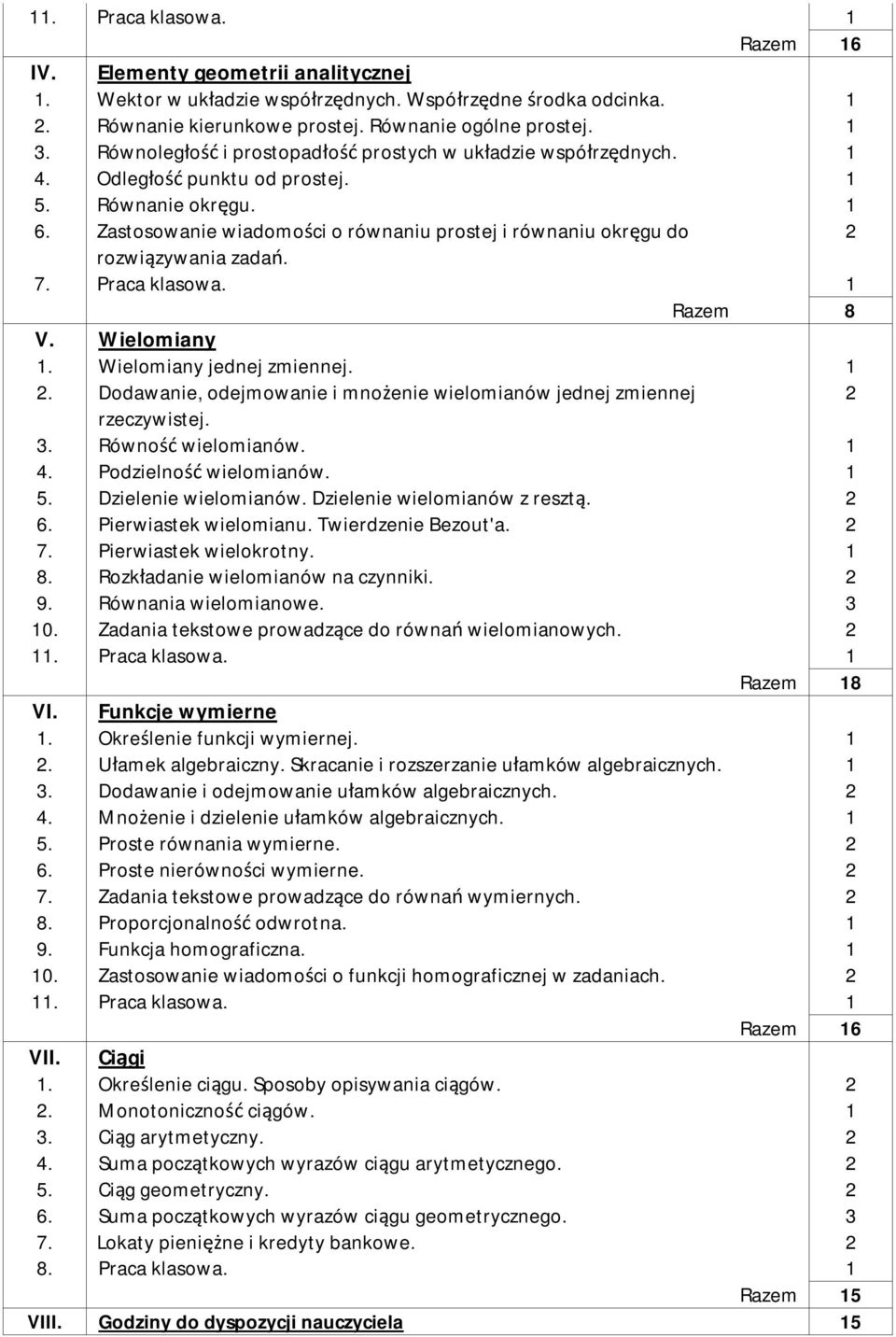 Zastosowanie wiadomości o równaniu prostej i równaniu okręgu do rozwiązywania zadań. 7. Praca klasowa. Razem 8 V. Wielomiany. Wielomiany jednej zmiennej.