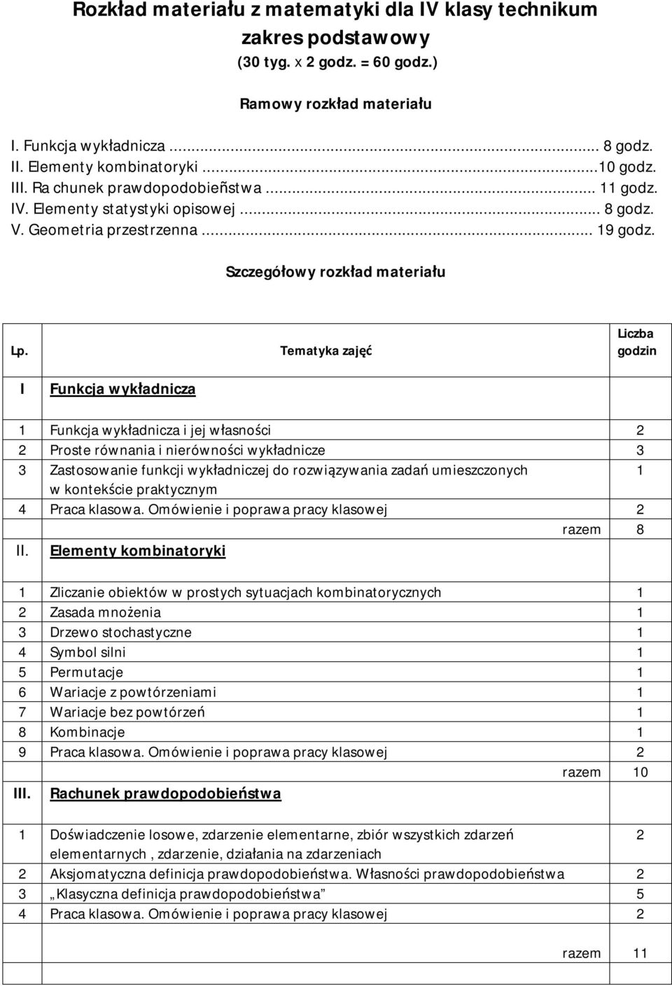 Tematyka zajęć Liczba I Funkcja wykładnicza Funkcja wykładnicza i jej własności Proste równania i nierówności wykładnicze 3 3 Zastosowanie funkcji wykładniczej do rozwiązywania zadań umieszczonych w