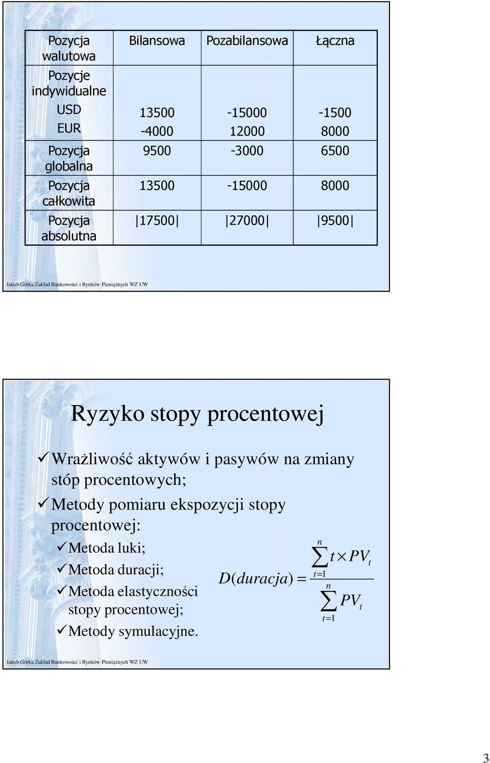 procentowej Wrażliwość aktywów i pasywów na zmiany stóp procentowych; Metody pomiaru ekspozycji stopy