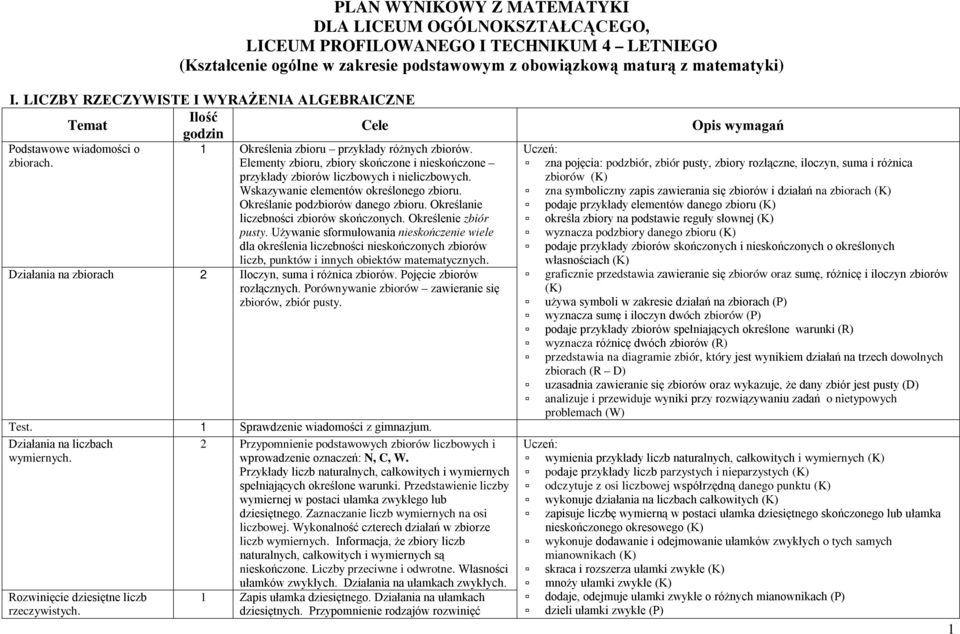 Elementy zbioru, zbiory skończone i nieskończone przykłady zbiorów liczbowych i nieliczbowych. Wskazywanie elementów określonego zbioru. Określanie podzbiorów danego zbioru.