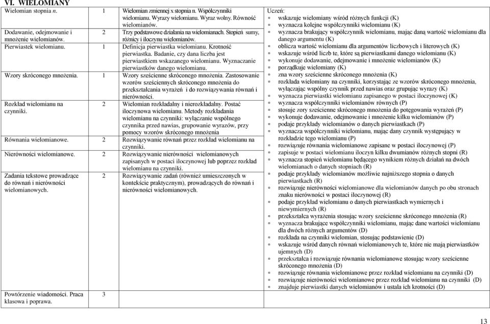 Badanie, czy dana liczba jest pierwiastkiem wskazanego wielomianu. Wyznaczanie pierwiastków danego wielomianu. Wzory skróconego mnożenia. 1 Wzory sześcienne skróconego mnożenia.