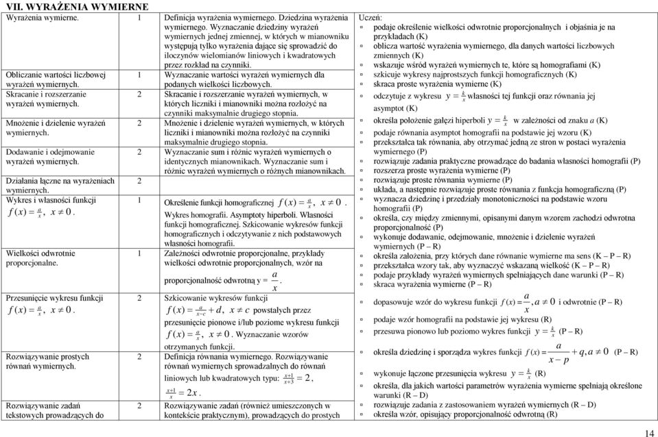 czynniki. Obliczanie wartości liczbowej 1 Wyznaczanie wartości wyrażeń wymiernych dla wyrażeń wymiernych. Skracanie i rozszerzanie wyrażeń wymiernych. Mnożenie i dzielenie wyrażeń wymiernych.