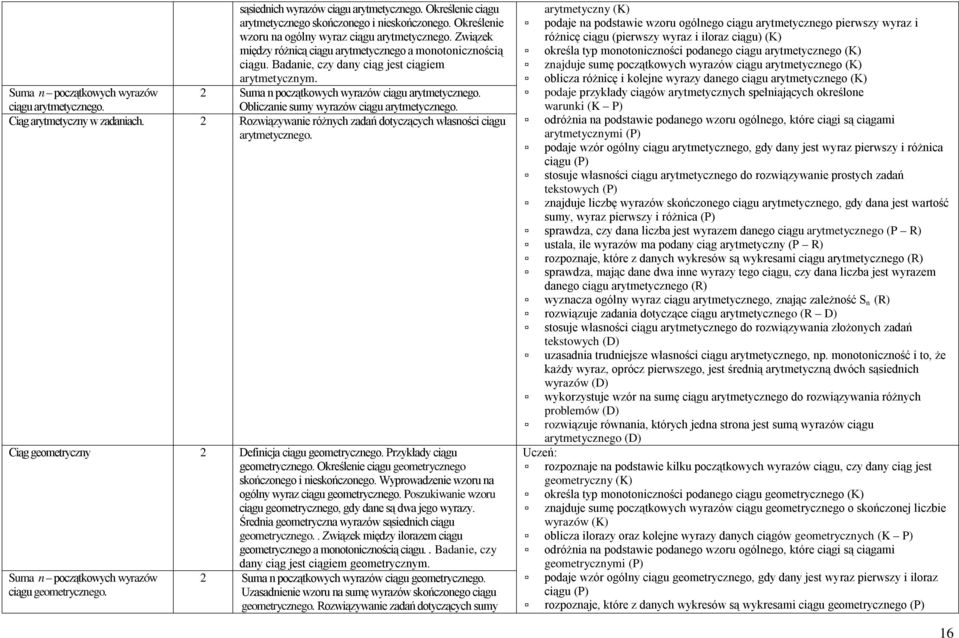 2 Suma n początkowych wyrazów ciągu arytmetycznego. Obliczanie sumy wyrazów ciągu arytmetycznego. Ciąg arytmetyczny w zadaniach.