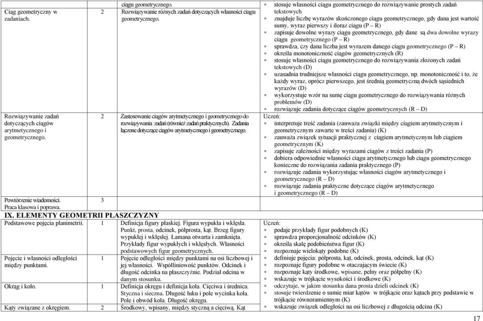 Praca klasowa i poprawa. IX. ELEMENTY GEOMETRII PŁASZCZYZNY Podstawowe pojęcia planimetrii. 1 Definicja figury płaskiej. Figura wypukła i wklęsła. Punkt, prosta, odcinek, półprosta, kąt.