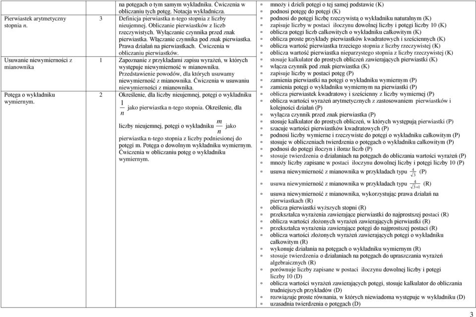 Prawa działań na pierwiastkach. Ćwiczenia w obliczaniu pierwiastków. 1 Zapoznanie z przykładami zapisu wyrażeń, w których występuje niewymierność w mianowniku.