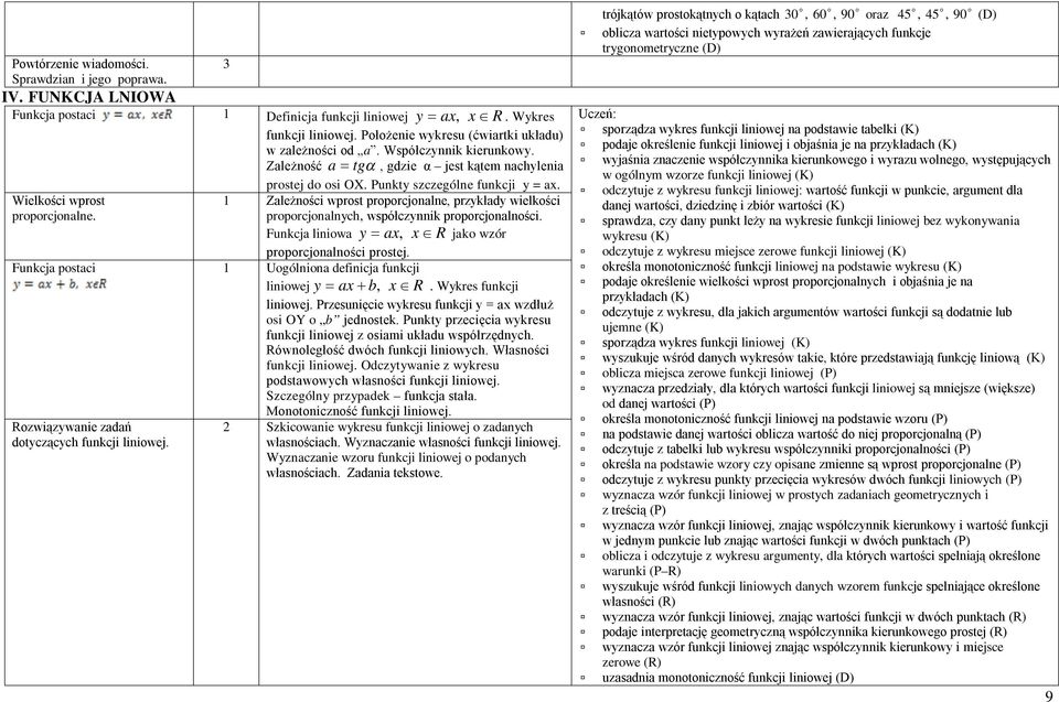 Wielkości wprost proporcjonalne. 1 Zależności wprost proporcjonalne, przykłady wielkości proporcjonalnych, współczynnik proporcjonalności. Funkcja liniowa y a, R jako wzór proporcjonalności prostej.