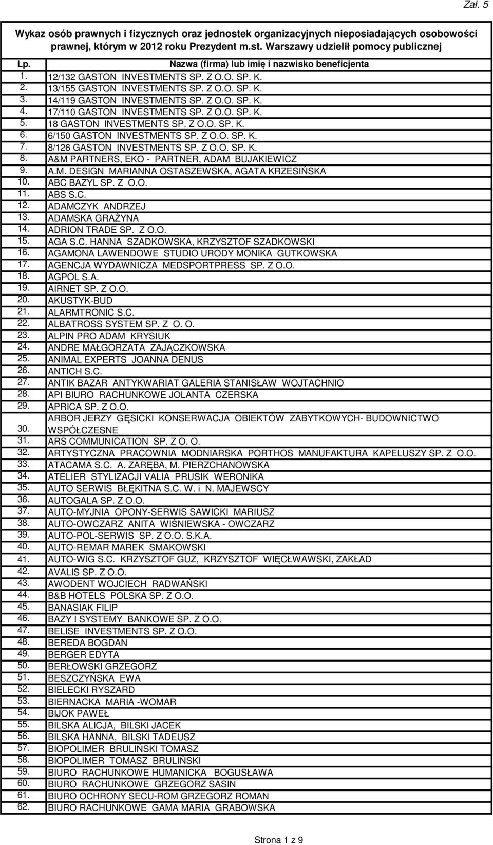 8/126 GASTON INVESTMENTS SP. Z O.O. SP. K. 8. A&M PARTNERS, EKO - PARTNER, ADAM BUJAKIEWICZ 9. A.M. DESIGN MARIANNA OSTASZEWSKA, AGATA KRZESIŃSKA 10. ABC BAZYL SP. Z O.O. 11. ABS S.C. 12.
