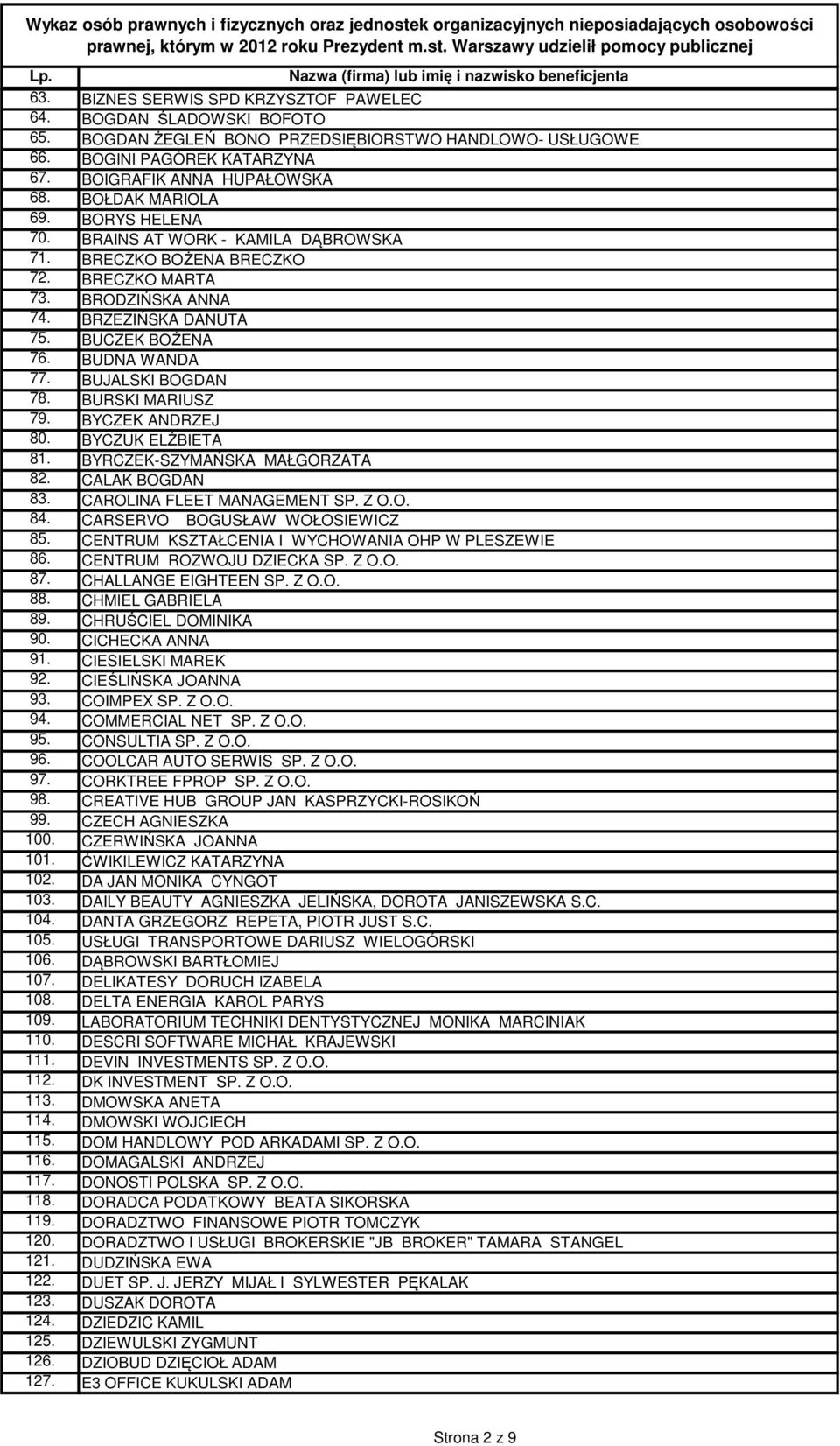 BUJALSKI BOGDAN 78. BURSKI MARIUSZ 79. BYCZEK ANDRZEJ 80. BYCZUK ELŻBIETA 81. BYRCZEK-SZYMAŃSKA MAŁGORZATA 82. CALAK BOGDAN 83. CAROLINA FLEET MANAGEMENT SP. Z O.O. 84.