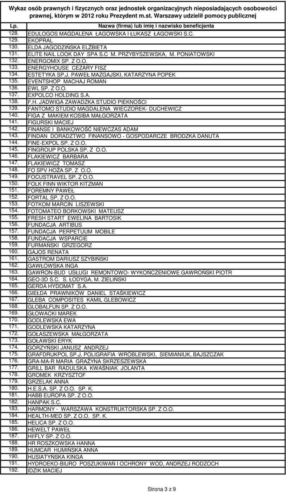 FANTOMO STUDIO MAGDALENA WIECZOREK- DUCHEWICZ 140. FIGA Z MAKIEM KOSIBA MAŁGORZATA 141. FIGURSKI MACIEJ 142. FINANSE I BANKOWOŚĆ NIEWCZAS ADAM 143.