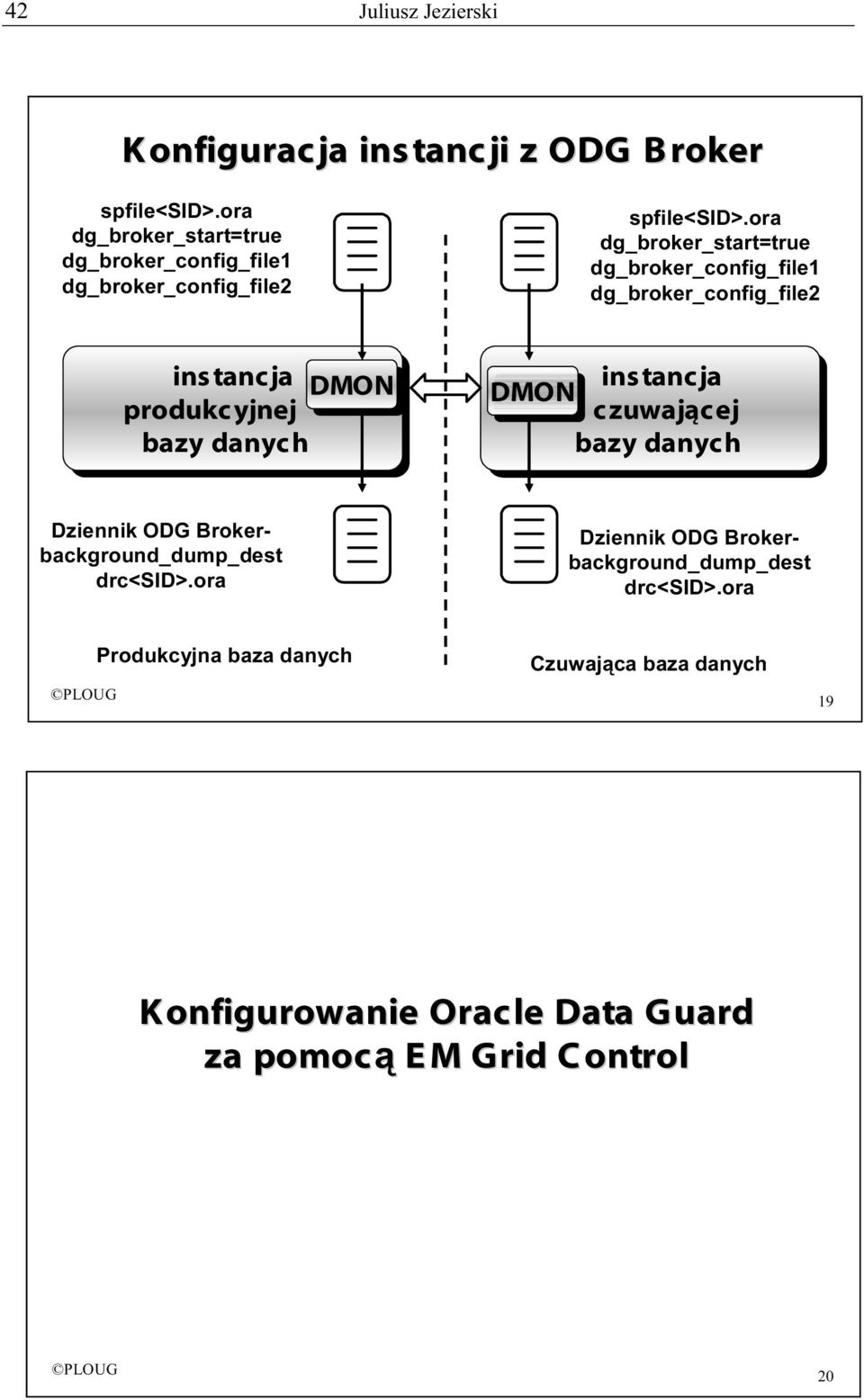 ora dg_broker_start=true dg_broker_config_file1 dg_broker_config_file2 ins tancja DMON produkcyjnej bazy danych ins tancja DMON