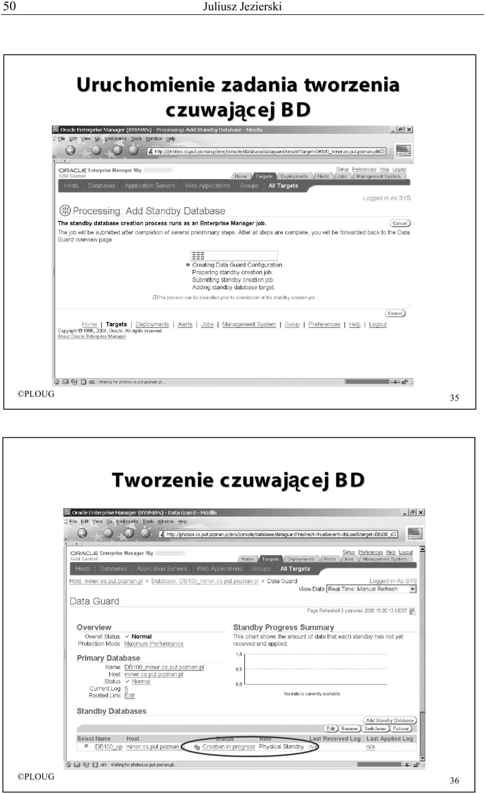 tworzenia czuwającej cej