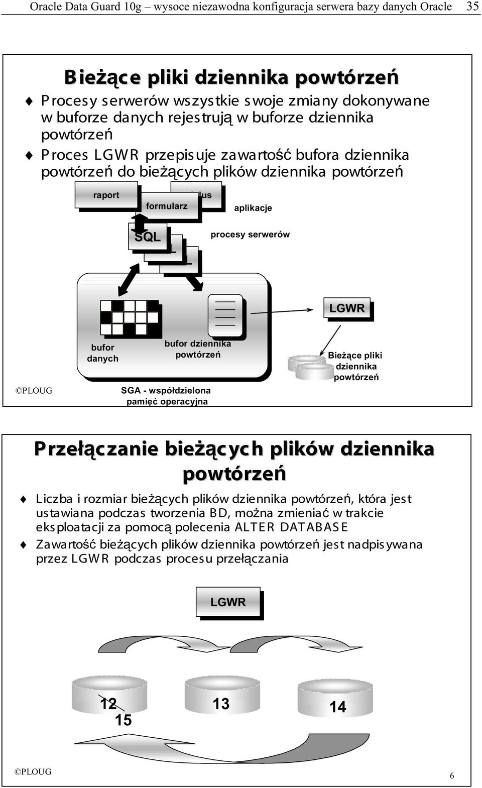 procesy serwerów LGWR LGWR bufor danych bufor dziennika SGA - współdzielona pamięć operacyjna Bieżące pliki dziennika Przełą łączanie bieżą żących plików w dziennika powtórze rzeń Liczba i rozmiar