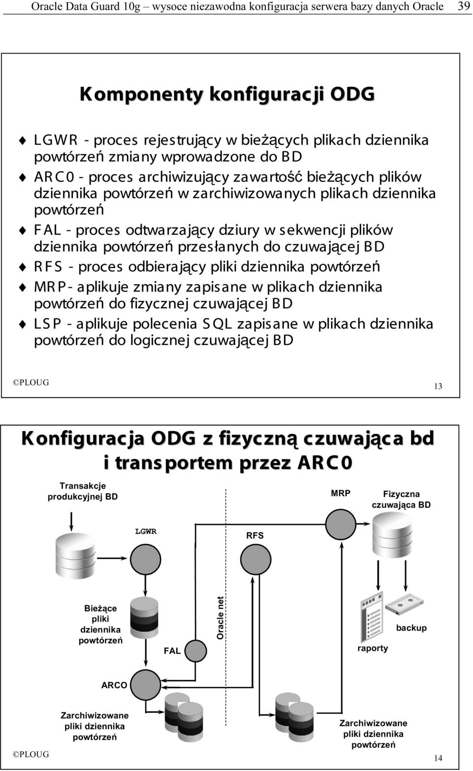 proces odbierający pliki dziennika MR P - aplikuje zmiany zapisane w plikach dziennika do fizycznej czuwającej BD LS P - aplikuje polecenia S QL zapisane w plikach dziennika do logicznej czuwającej