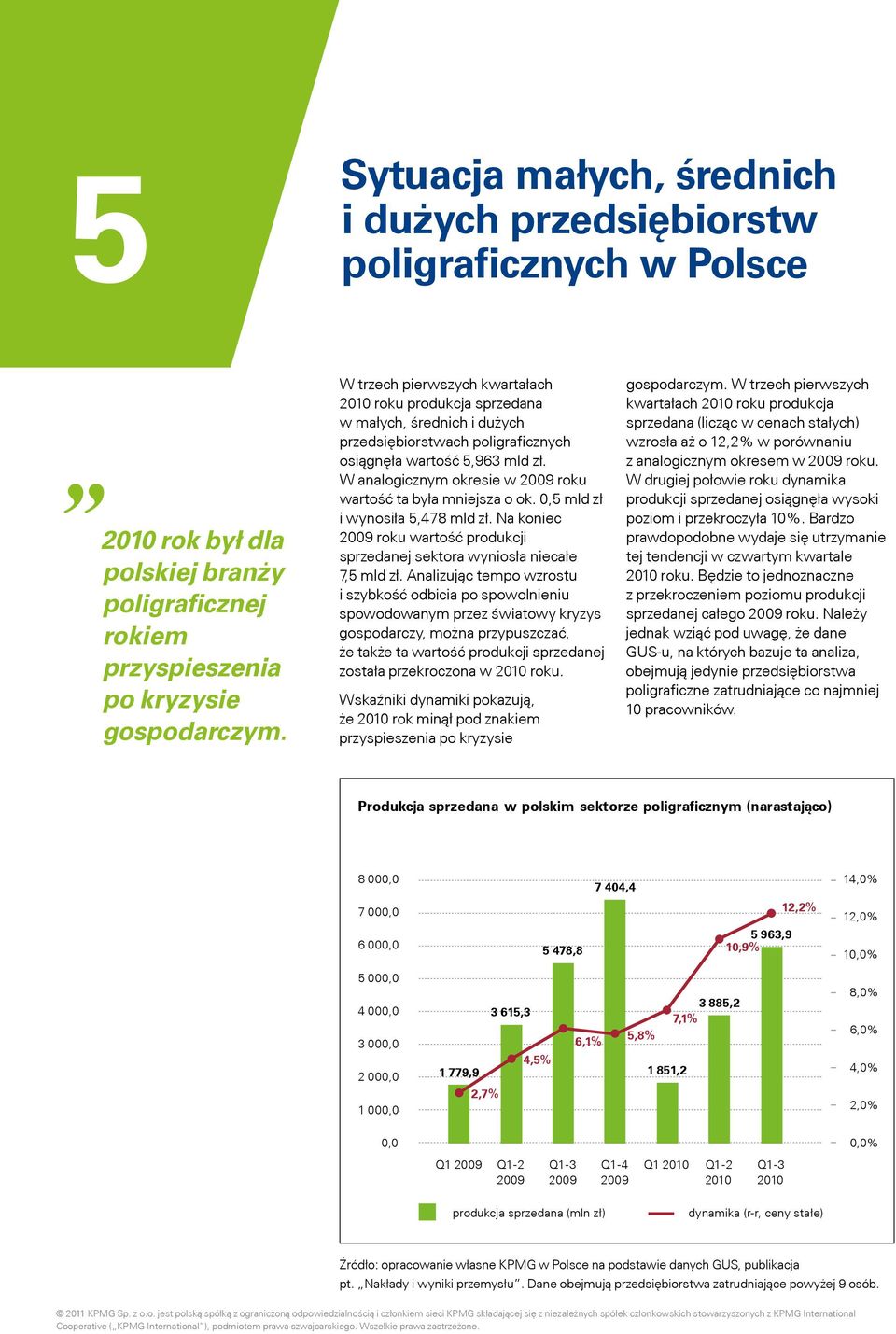 W analogicznym okresie w 2009 roku wartość ta była mniejsza o ok. 0,5 mld zł i wynosiła 5,478 mld zł. Na koniec 2009 roku wartość produkcji sprzedanej sektora wyniosła niecałe 7,5 mld zł.