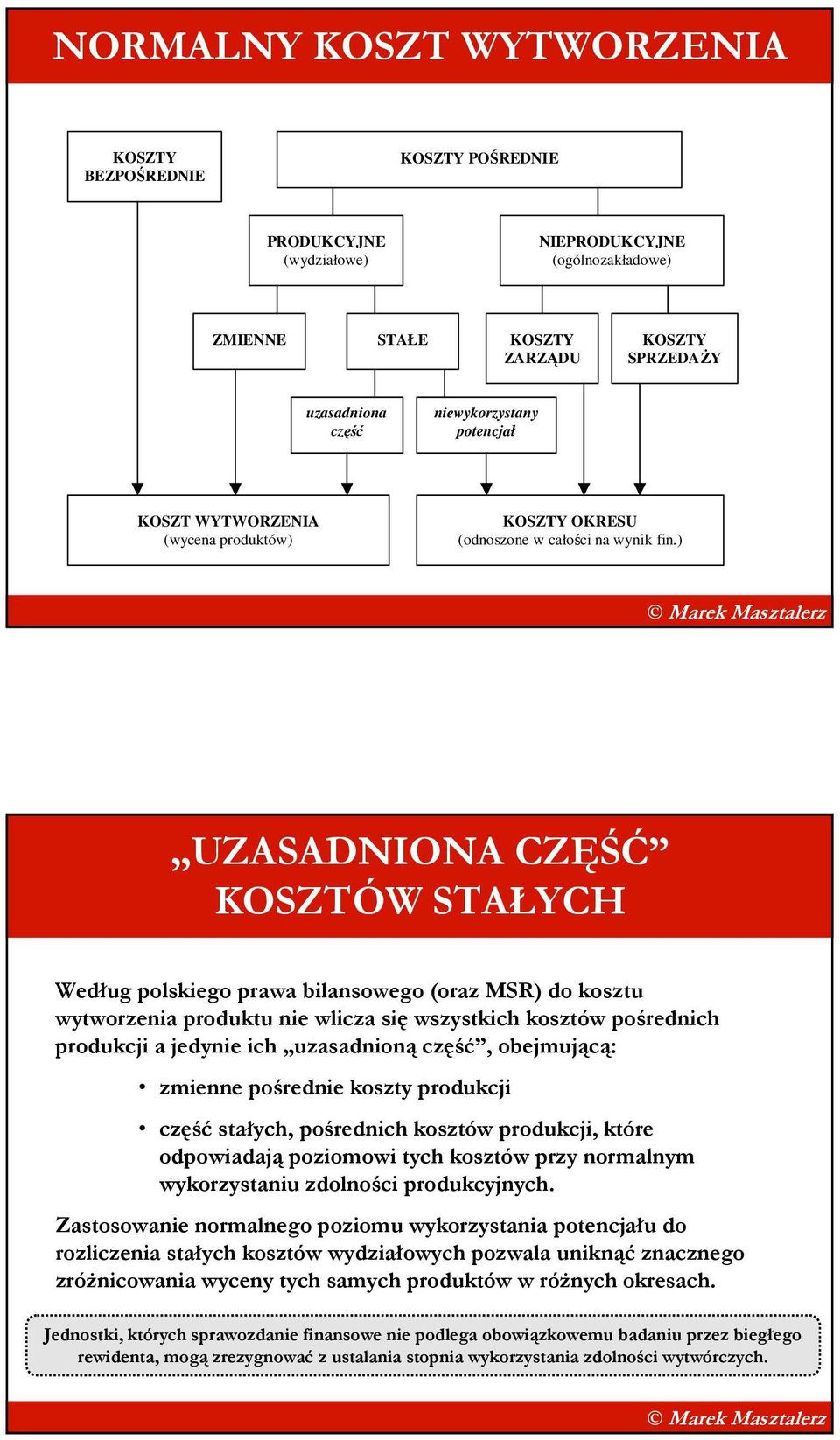 ) UZASADNIONA CZĘŚĆ KOSZTÓW STAŁYCH Według polskiego prawa bilansowego (oraz MSR) do kosztu wytworzenia produktu nie wlicza się wszystkich kosztów pośrednich produkcji a jedynie ich uzasadnioną