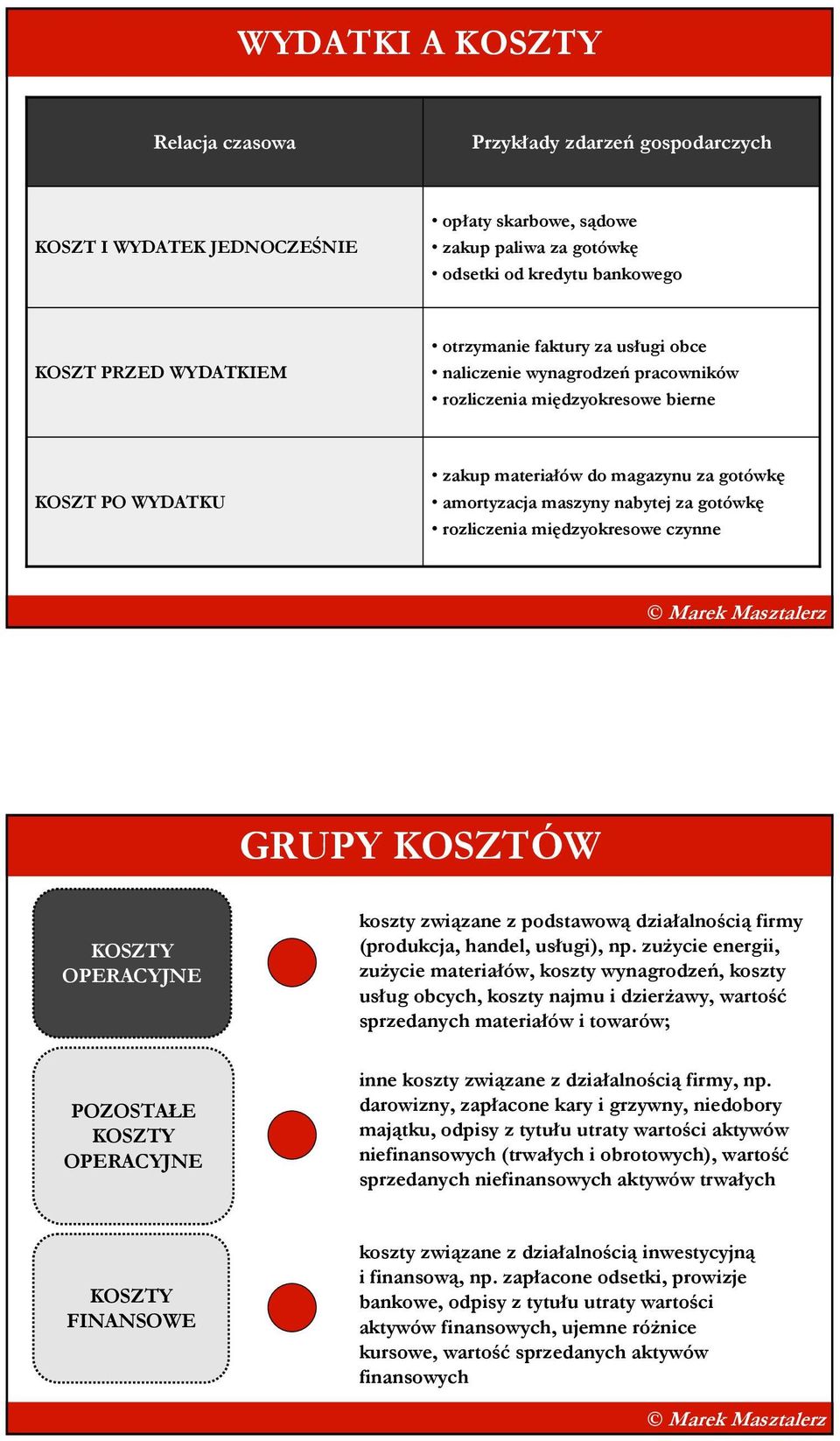 międzyokresowe czynne GRUPY KOSZTÓW OPERACYJNE koszty związane z podstawową działalnością firmy (produkcja, handel, usługi), np.