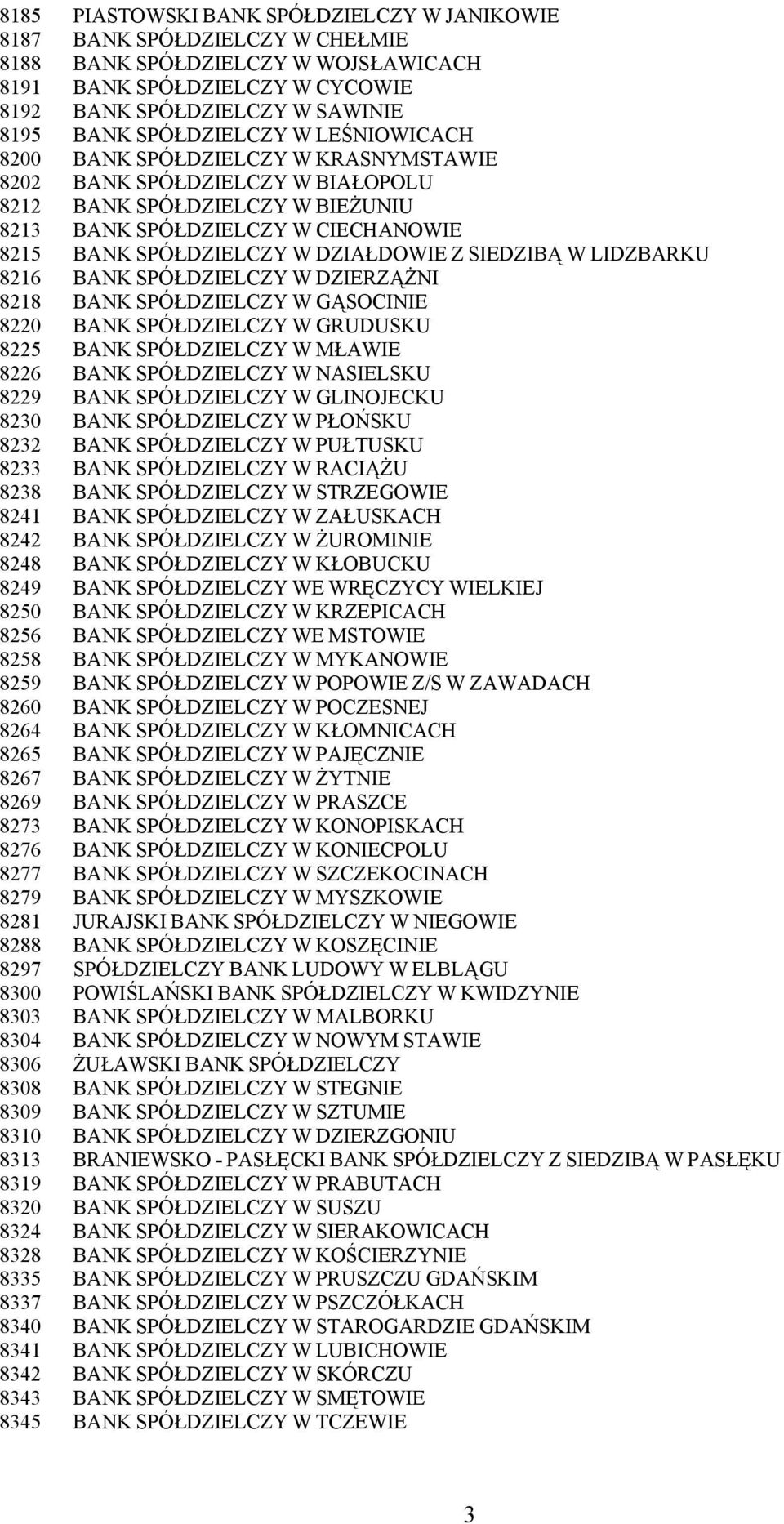 DZIAŁDOWIE Z SIEDZIBĄ W LIDZBARKU 8216 BANK SPÓŁDZIELCZY W DZIERZĄŻNI 8218 BANK SPÓŁDZIELCZY W GĄSOCINIE 8220 BANK SPÓŁDZIELCZY W GRUDUSKU 8225 BANK SPÓŁDZIELCZY W MŁAWIE 8226 BANK SPÓŁDZIELCZY W